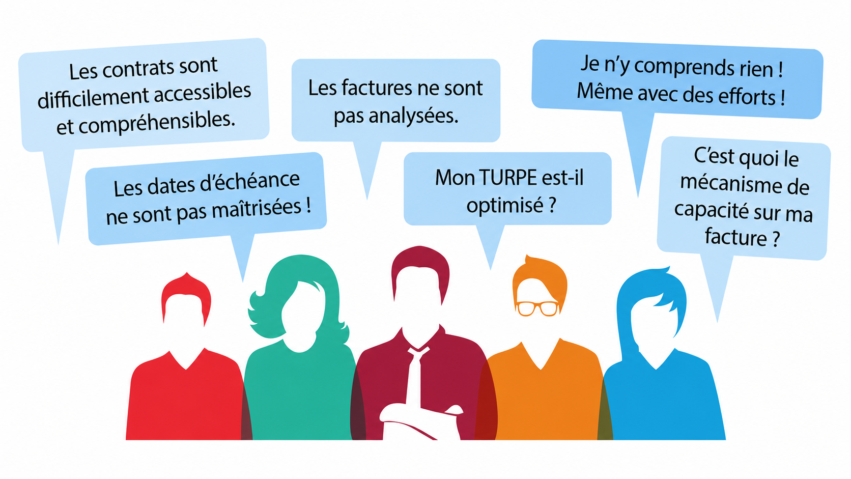 Questions sur les contrats, les factures et la gestion des &eacute;nergies